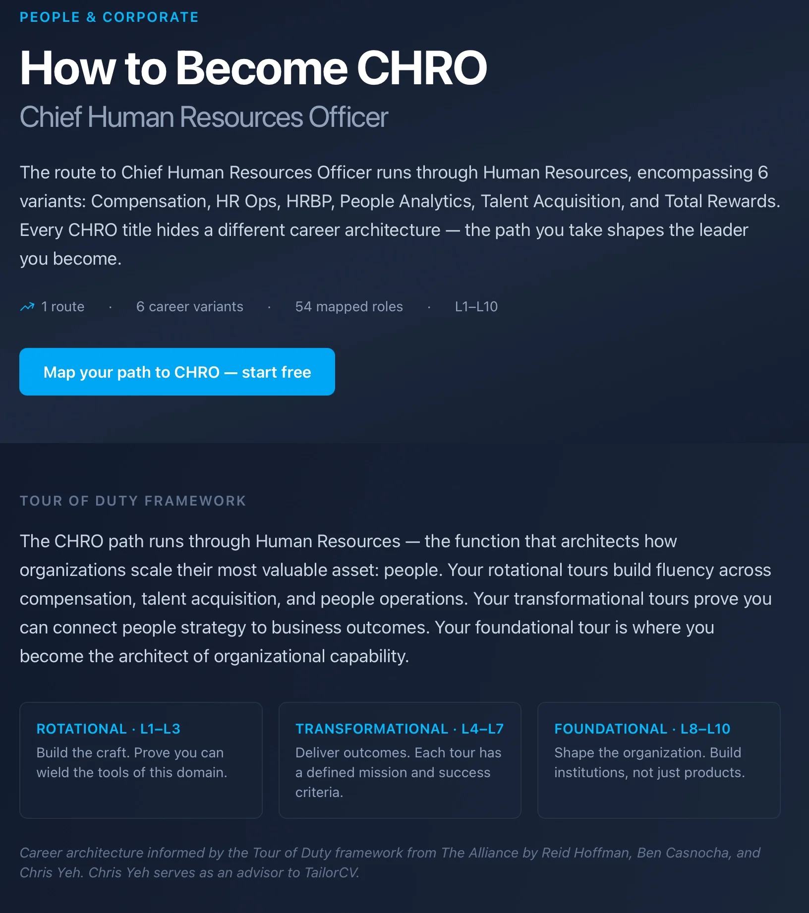 CHRO career path showing Rotational, Transformational, and Foundational tour tiers
