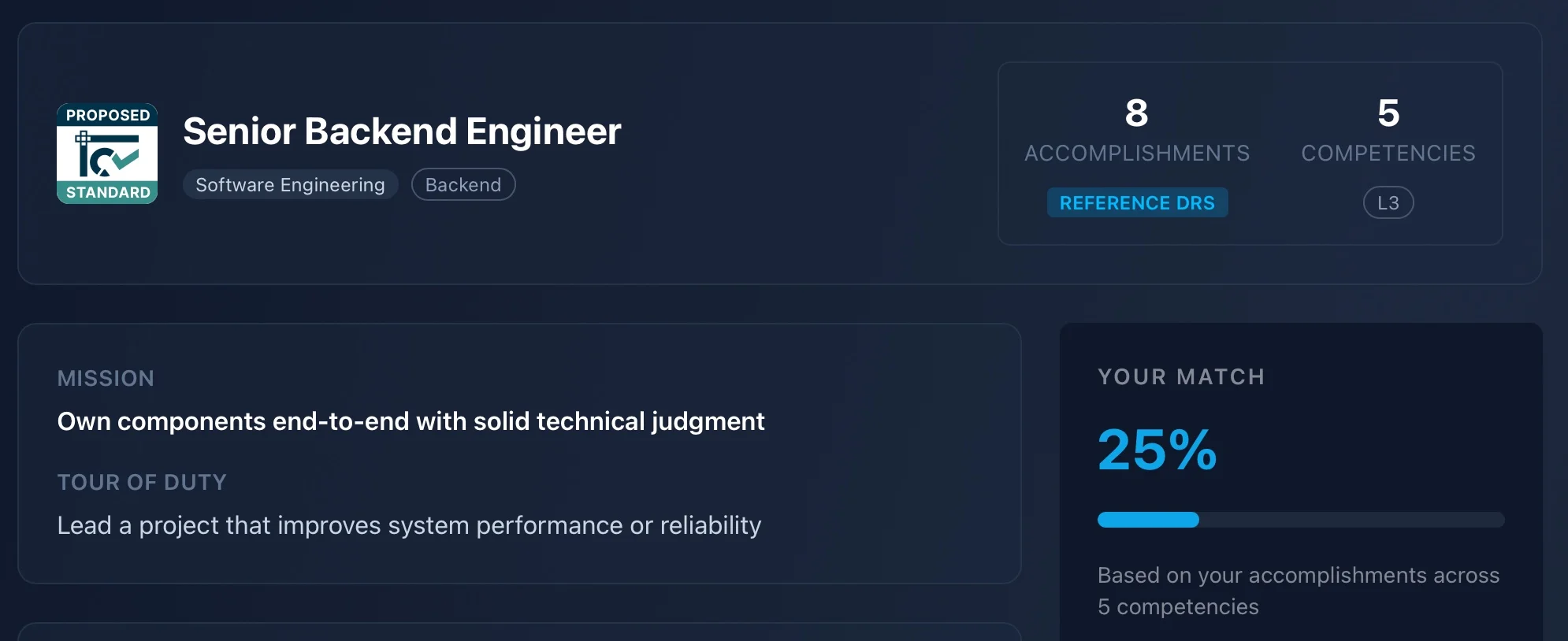 Senior Backend Engineer role showing mission, tour of duty, and 25% match score